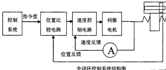 阜阳蔡司阜阳三坐标测量机