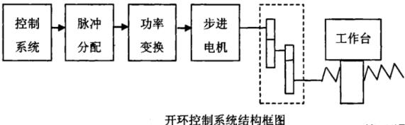 阜阳蔡司阜阳三坐标测量机