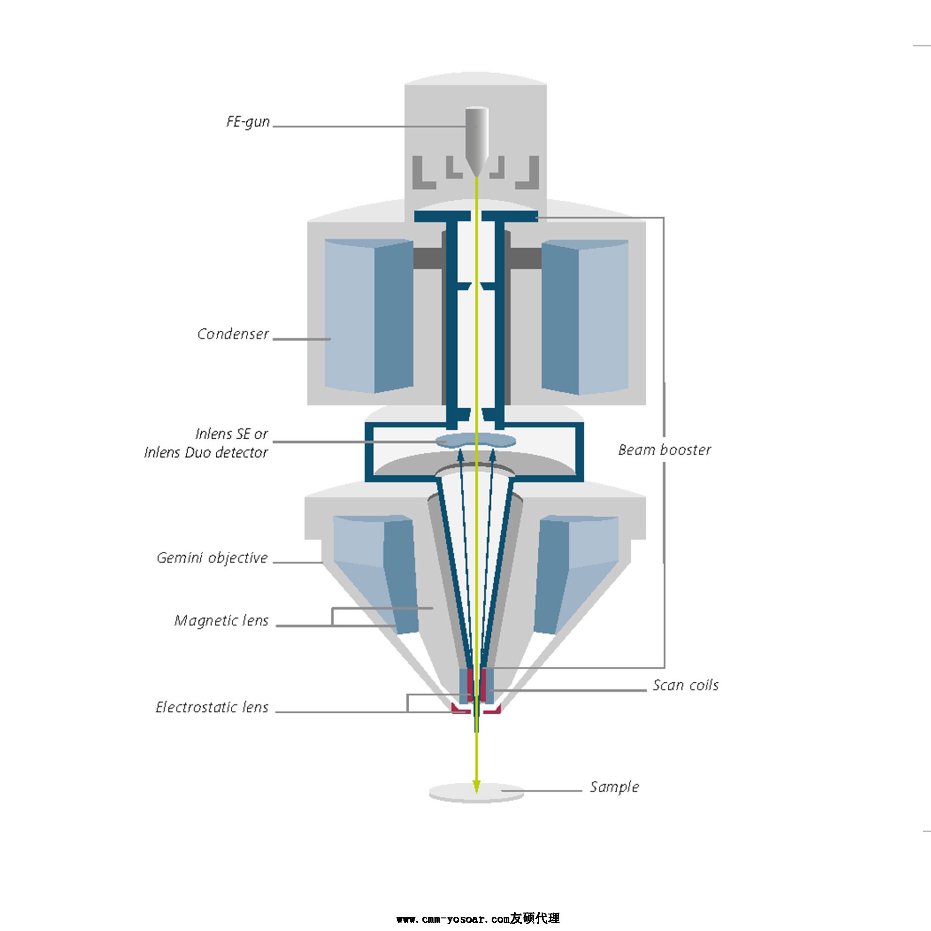 阜阳蔡司阜阳扫描电镜