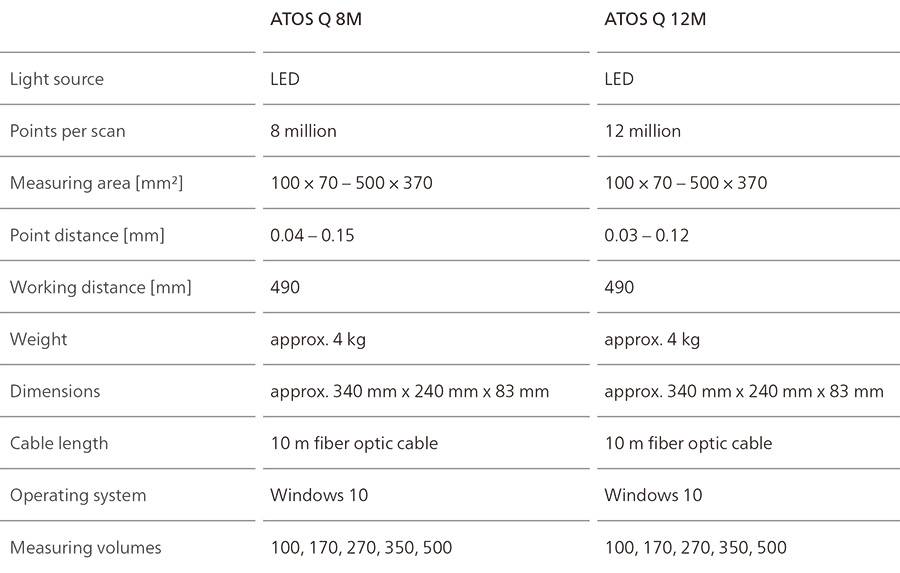 阜阳蔡司三维扫描仪
