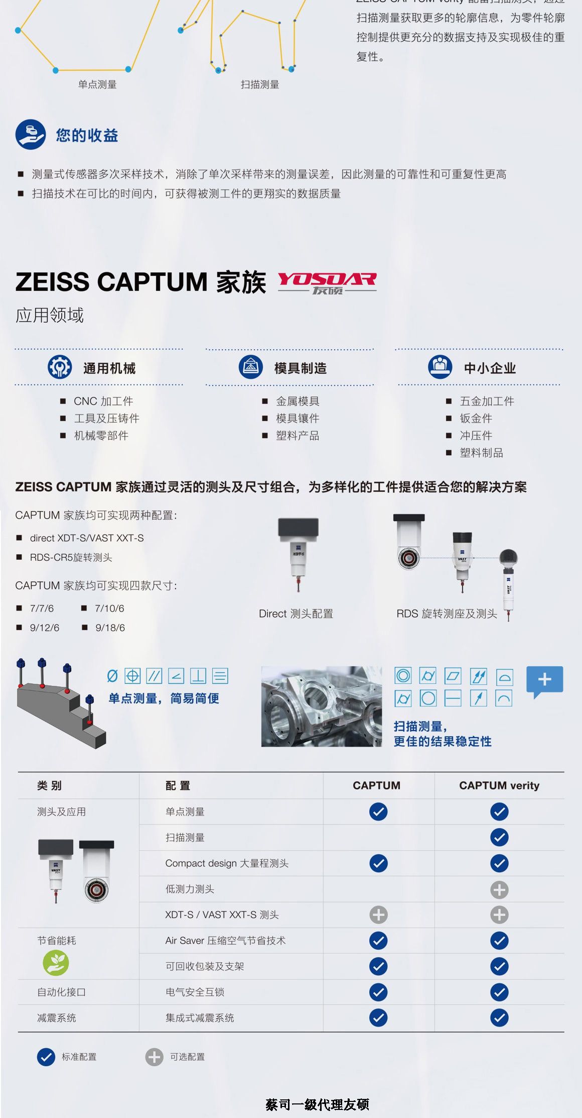 阜阳蔡司三坐标CAPTUM